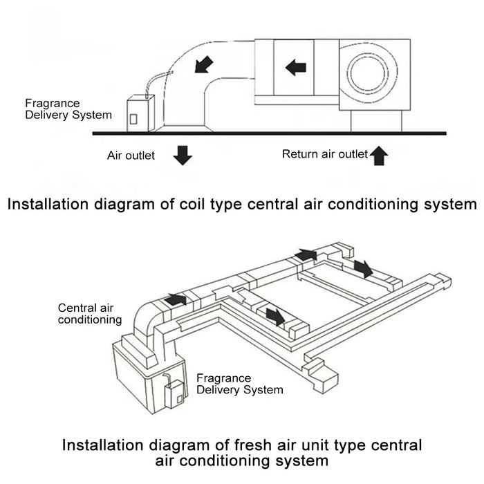 Essential Oil Aromatherapy Diffuser Machine